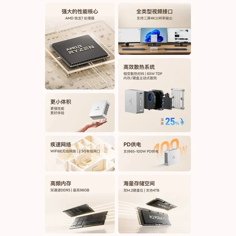 Mingfan UM870 Slim Ryzen R7-87 – Home Office Design Bewertung und Preis